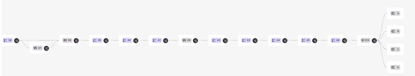 The assessment workflow, zoomed out to its final stretch: numbered question blocks, section statements, a branch that rejoins, and a closing logic step that resolves into four separate endings (A–D).